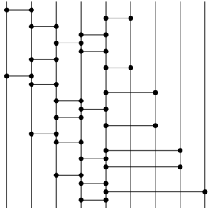 Diagram of 9 element forgetful selection sorting network